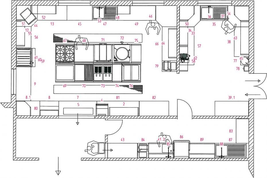 Alles aus einer Hand